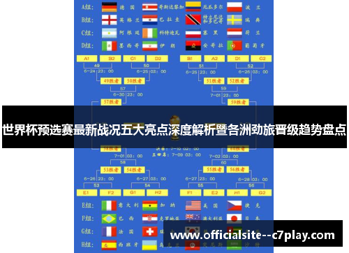 世界杯预选赛最新战况五大亮点深度解析暨各洲劲旅晋级趋势盘点