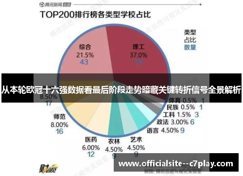 从本轮欧冠十六强数据看最后阶段走势暗藏关键转折信号全景解析